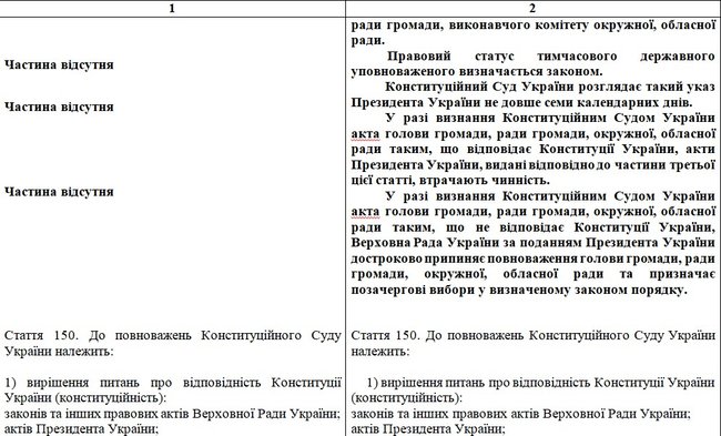 Опубликован текст законопроекта Зеленского с изменениями в Конституцию по децентрализации: Префекты, округа и местные референдумы 15