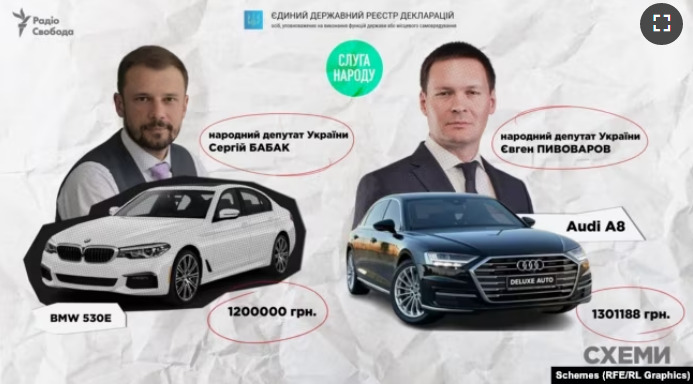 Judges, MPs, MIA and SBI employees became owners of luxury cars during war - media 07