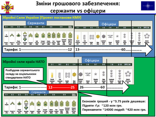 Andriy Zagorodnyuk: The Ministry of Defence Reform Office’s main projects 08