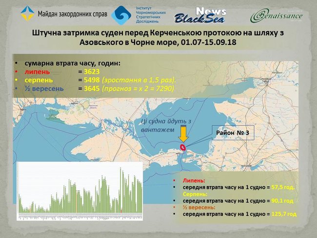 Вигнати Росію. Чи зможе Україна захистити Азовське море 03