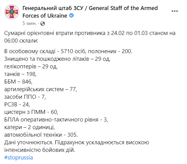 Генштаб про втрати військ РФ від початку вторгнення: 5710 осіб, 198 танків, 846 броньованих машин, 29 літаків, 29 гелікоптерів 02