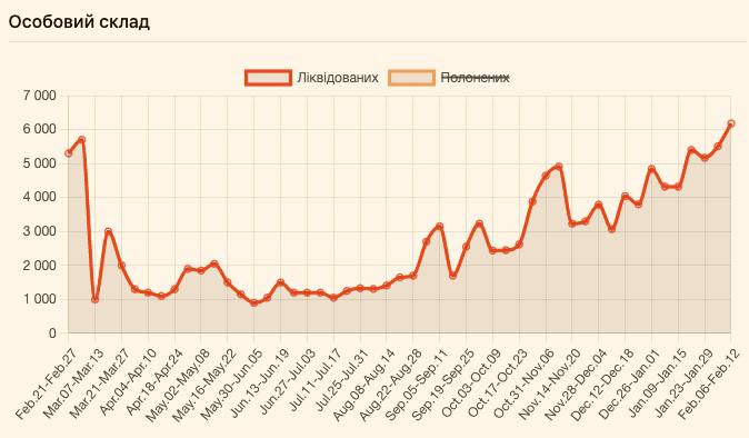 Last week, AFU liquidated record number of occupiers - more than 6,100. 01 Last week, AFU liquidated record number of occupiers - more than 6,100. 01