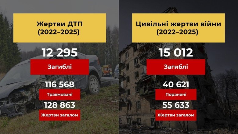дтп