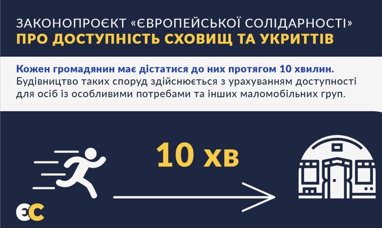 У ВР ініціюють законопроєкт про доступ до укриттів 05
