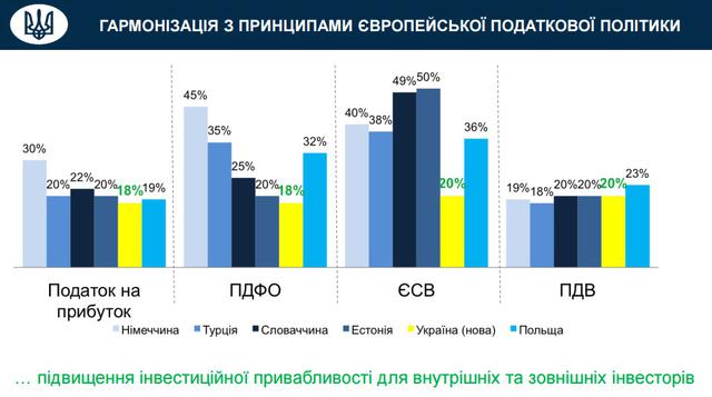 налоговая реформа