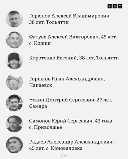 Журналісти встановили імена 92 росіян, ліквідованих у Макіївці 05