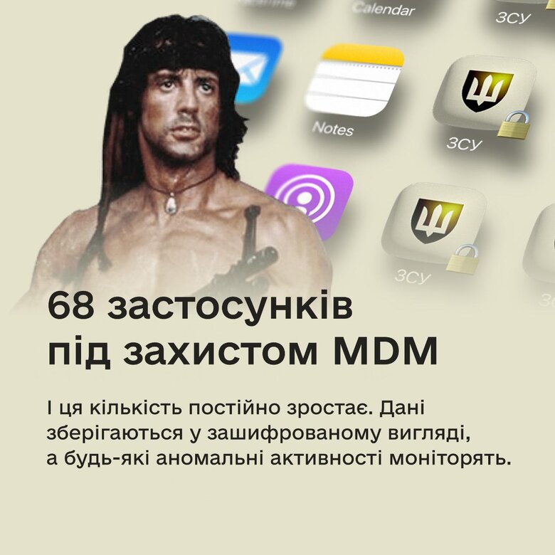 захист телефонів військових