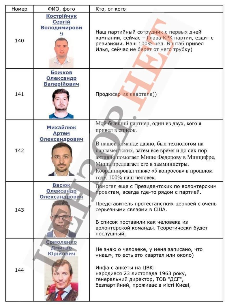 Характеристики однопартійців від слуги народу Корнієнка: 100% наша людина, продюсер з кварталу, теоретично буде слухняним 01