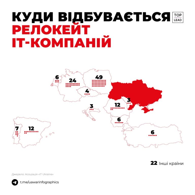 Чому ІТ-компанії хочуть зняття обмеження на виїзд за кордон для чоловіків 02