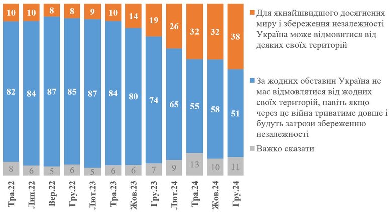 Інфографіка