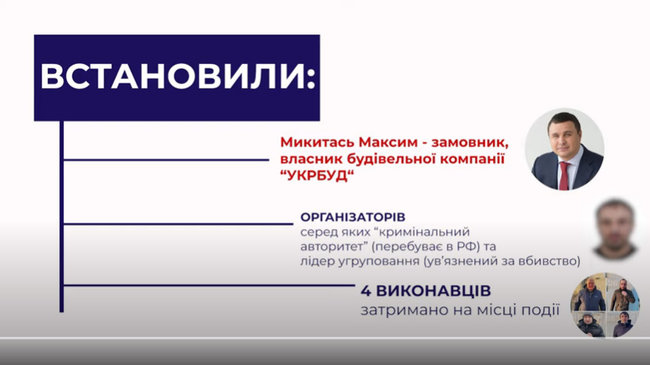 Микитась організував викрадення свого юриста за допомогою кримінального авторитета, - поліція 01