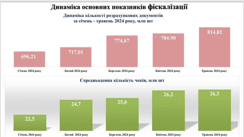 інфографіка
