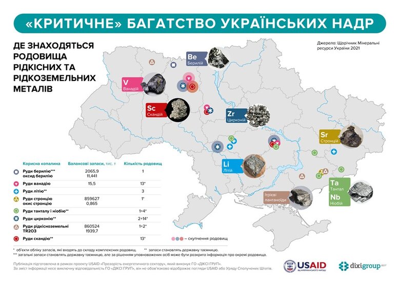 родовища