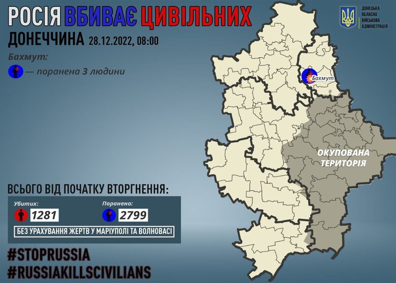 Минулої доби окупанти поранили трьох мирних жителів Донеччини, - ОВА 01