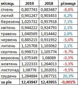 Цензор.НЕТ Изображение