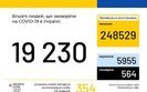Ukraine reports 354 coronavirus cases in past 24 hours, taking total to 19,230