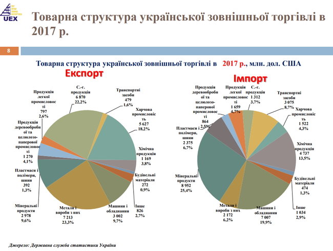 Володимир Власюк: Ми - в пастці глобалізації. Імпортуємо дорогі товари і з їх допомогою виробляємо сировину 10