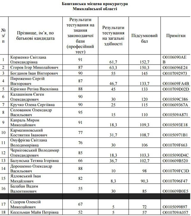 прокуратура прокурор