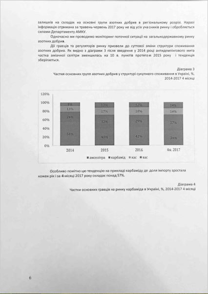 АМКУ оштрафует компании Фирташа за монополию на рынке удобрений 07