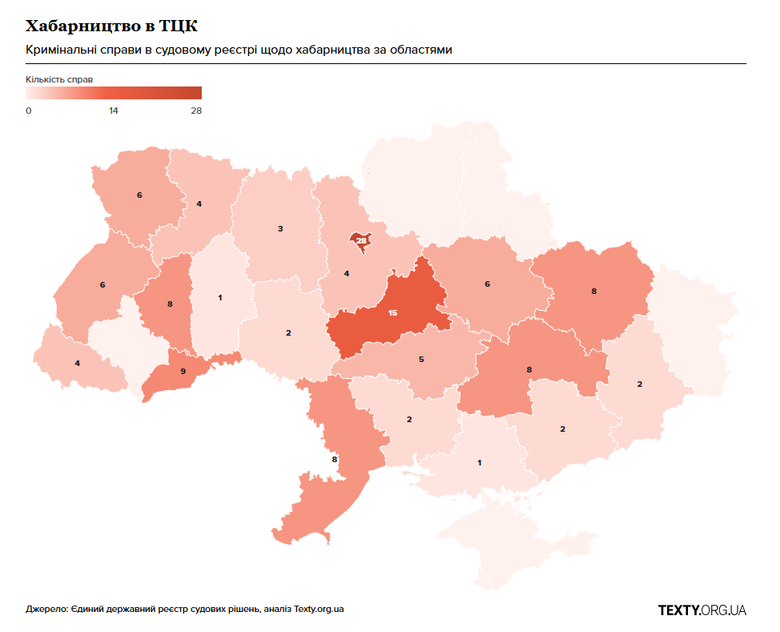 ТЦК та цивільні: на чий бік частіше стає суд?