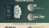 Пограничники в октябре остановили 34 попытки взяток на 345 тысяч гривен