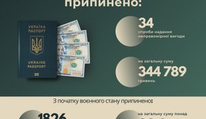 С начала 2022 года пресечено 1826 попыток подкупа пограничников почти на 23 миллиона гривен. ИНФОГРАФИКА