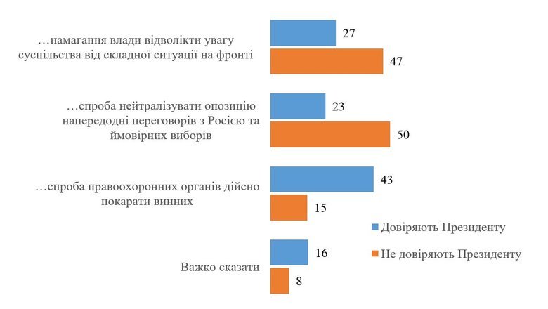 санкції проти Порошенка