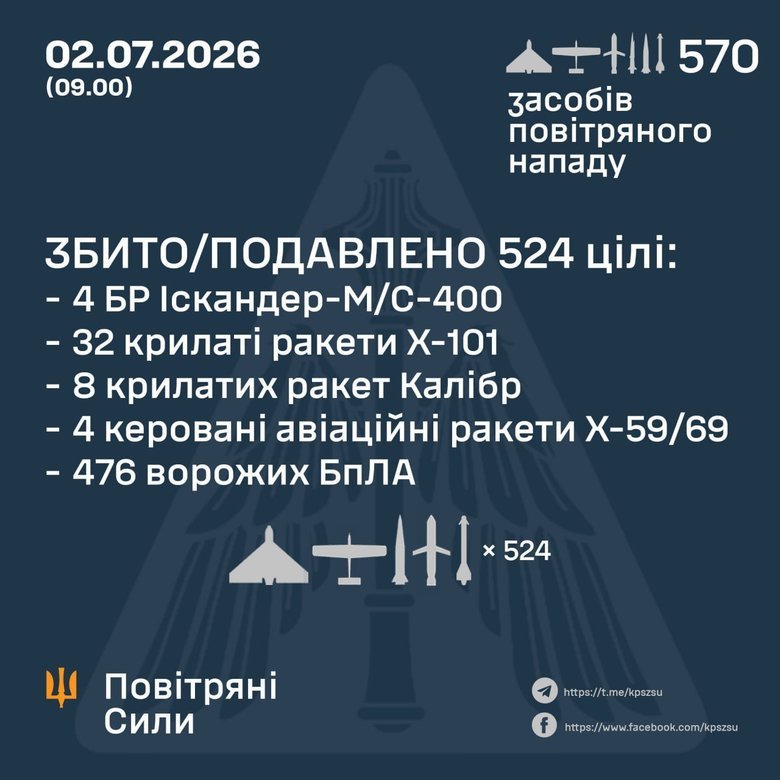 Как отработала ПВО во время массированного обстрела 2 июля?