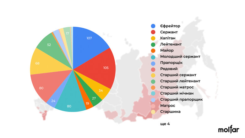 Цензор.НЕТ Изображение