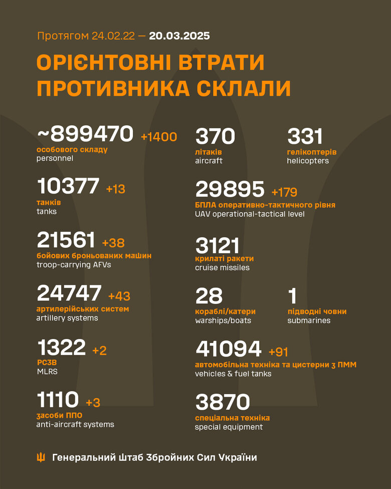 Інфографіка