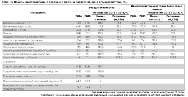 статистика доходы