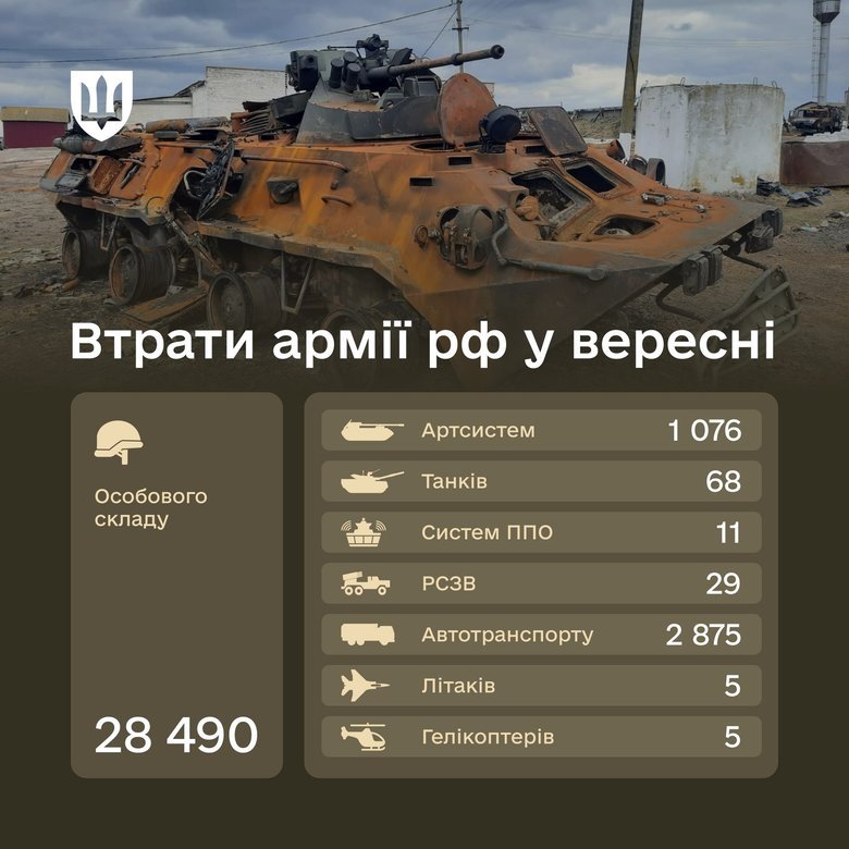 Втрати армії РФ у вересні