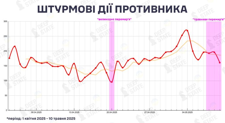 DeepState про перемир’я від РФ qdridrhiqhuiekhab