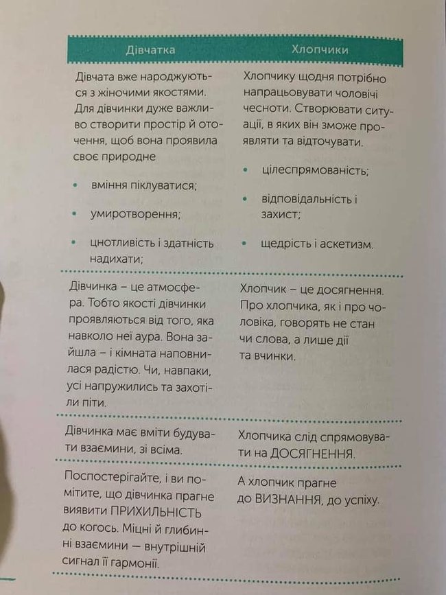 Дівчаток навчають не давати здачі: у шкільні бібліотеки закуплять книжки про традиційні цінності 01 Дівчаток навчають не давати здачі: у шкільні бібліотеки закуплять книжки про традиційні цінності 01