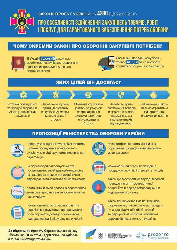 законопроект