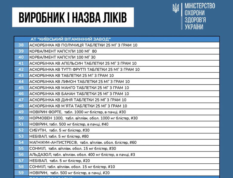 моз,перелік