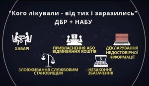 Справа Ярослава Льошенко. Перевертні у ДБР та НАБУ