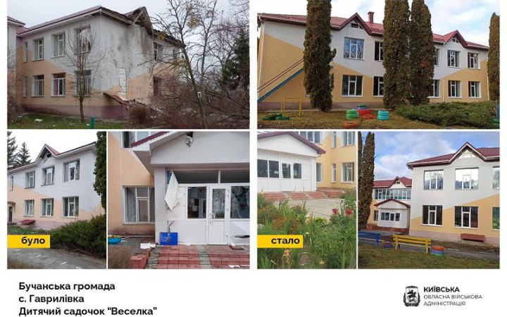 На Київщині відновили 67 із 86 дитсадків, пошкоджених російськими окупантами 01