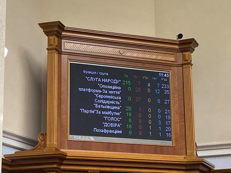 Рада відправила Разумкова у відставку 01