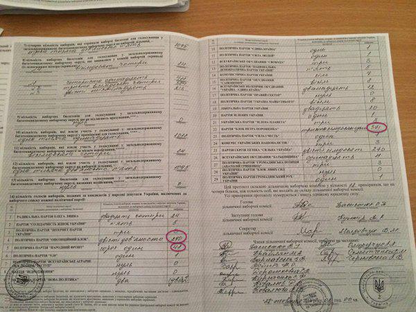 протоколы округ 50-й