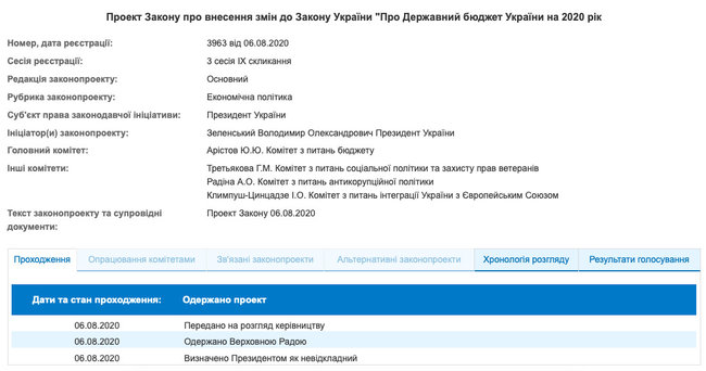 Зеленський вніс у Раду законопроєкт про підвищення мінімальної зарплати 01