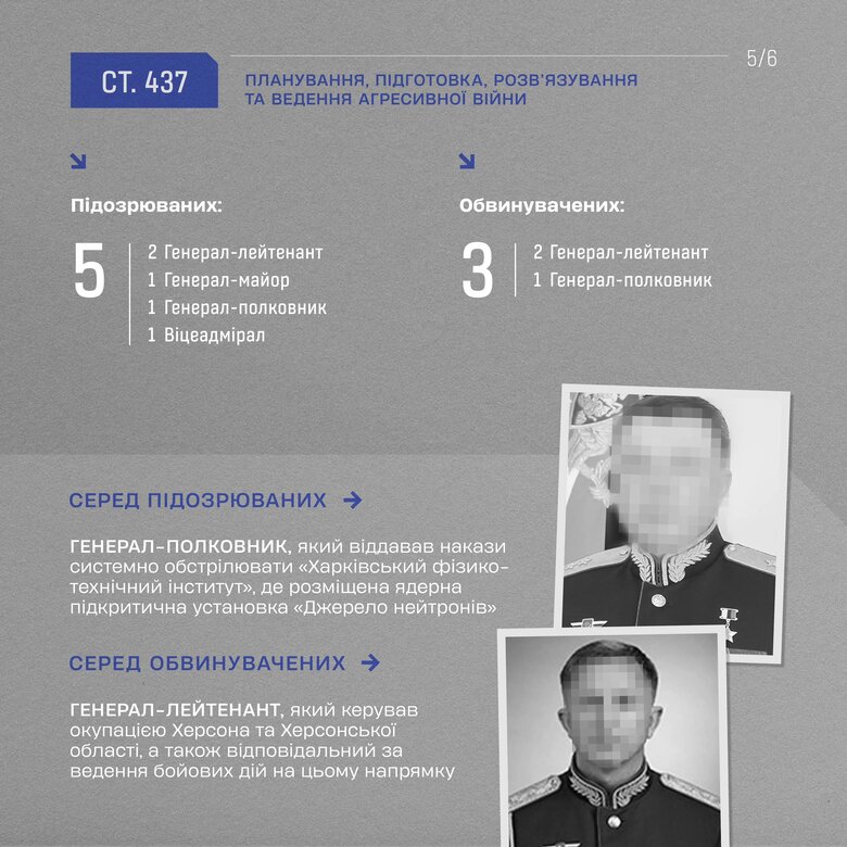 Планування, підготовка, розв'язання та ведення агресивної війни