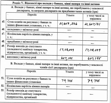 декларация яресько
