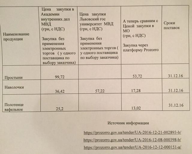 МВД закупает постельное белье с двойной наценкой, - предприниматель 01
