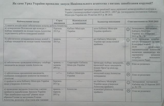 по коррупции нацагенство противодействию