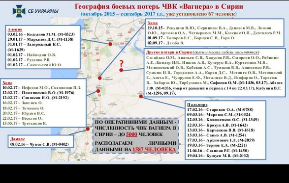 Интервью российских наемников Ботвиньевых: Вагнера на Донбассе тренировали наши кадровые военные из Вымпела. Рядовой Вагнера получал 180 тысяч рублей 08