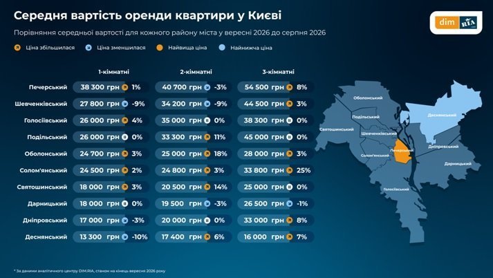 графік