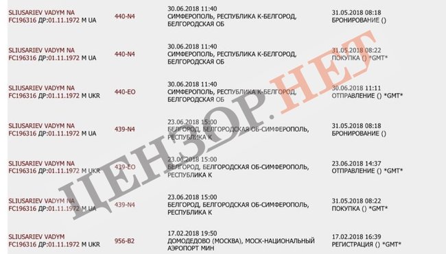 Коли запровадять санкції і депортують члена політради Слуги народу Вадима Слюсарєва, який десятки разів порушував режим санкцій і незаконно літав до Криму через Москву? ДАНІ БАЗИ АВІАКВИТКІВ РФ 05