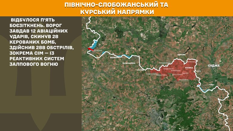 Ситуация на фронте