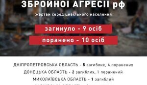Yesterday, Russians killed 9 civilians, 10 people were injured, - PO. INFOGRAPHICS